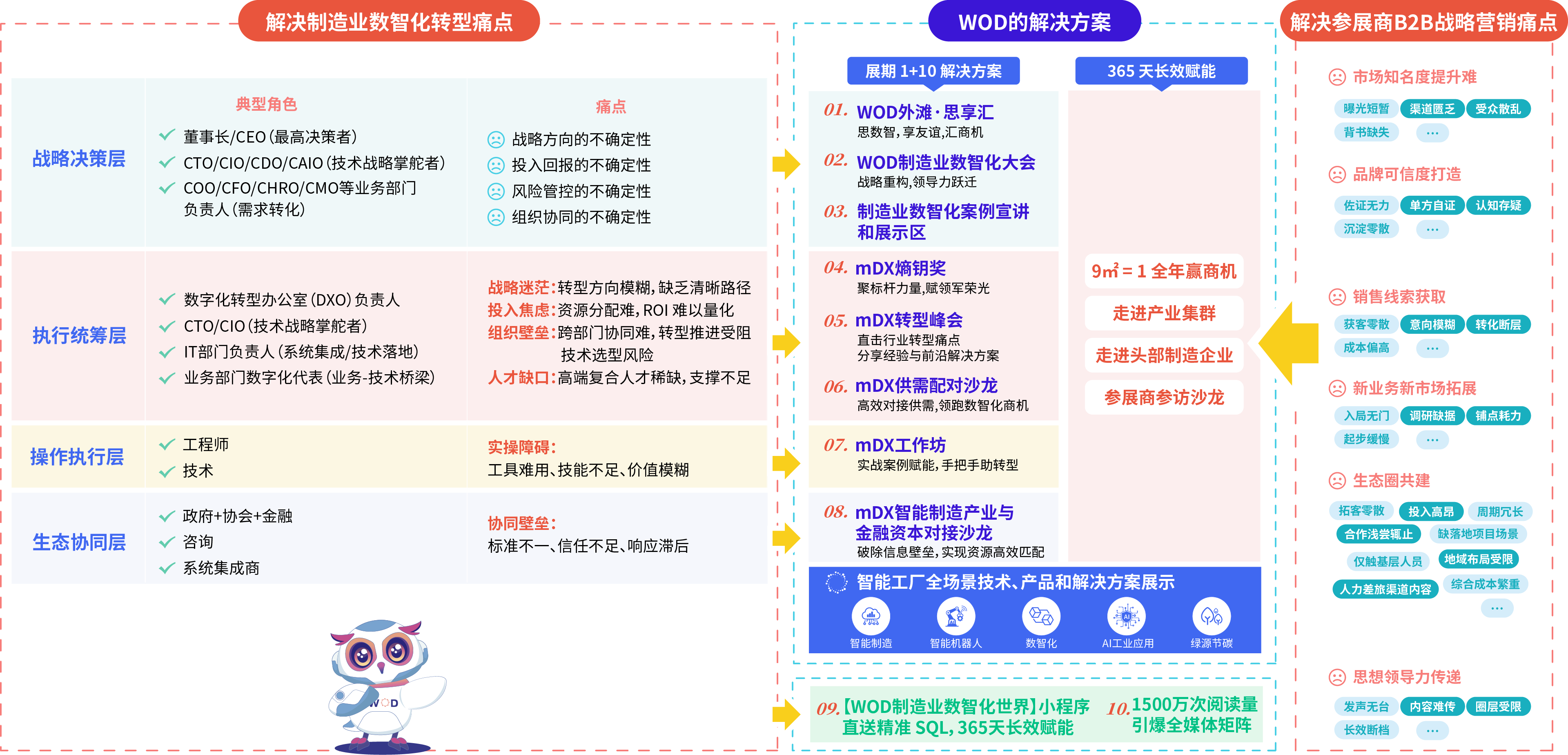 2027 1+10解决方案cn_PPT2.png